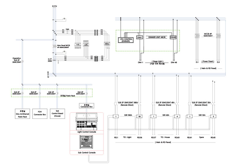 BLOCK DIAGRAM